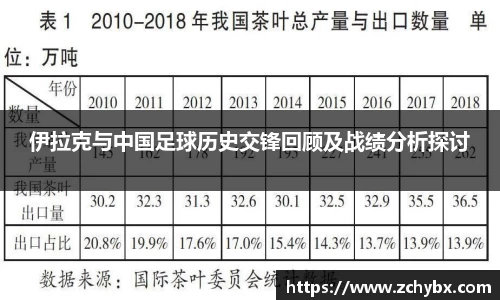 伊拉克与中国足球历史交锋回顾及战绩分析探讨